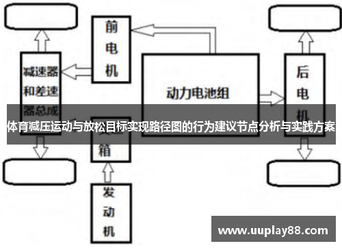 体育减压运动与放松目标实现路径图的行为建议节点分析与实践方案