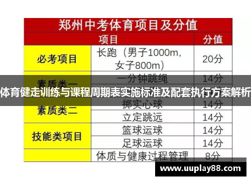 体育健走训练与课程周期表实施标准及配套执行方案解析