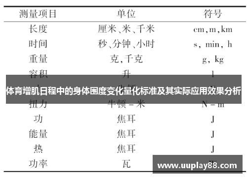 体育增肌日程中的身体围度变化量化标准及其实际应用效果分析