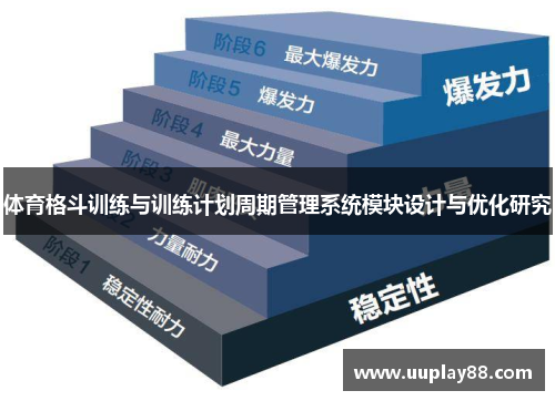体育格斗训练与训练计划周期管理系统模块设计与优化研究