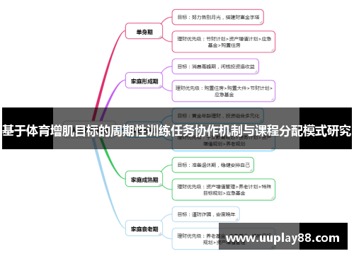 基于体育增肌目标的周期性训练任务协作机制与课程分配模式研究