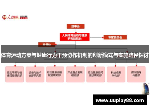 体育运动方案与健康行为干预协作机制的创新模式与实施路径探讨