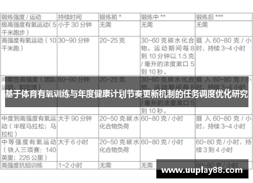 基于体育有氧训练与年度健康计划节奏更新机制的任务调度优化研究