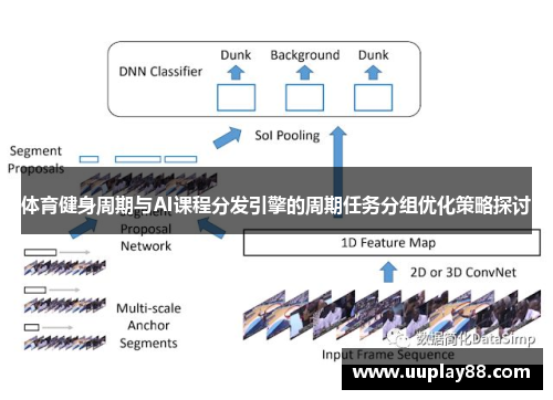 体育健身周期与AI课程分发引擎的周期任务分组优化策略探讨