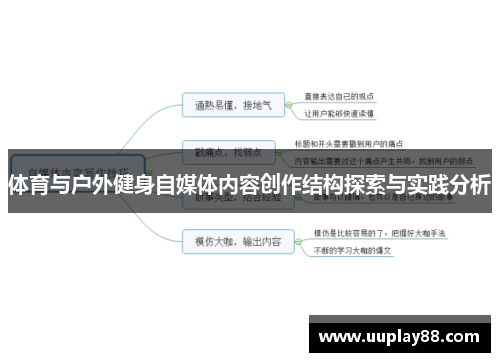 体育与户外健身自媒体内容创作结构探索与实践分析