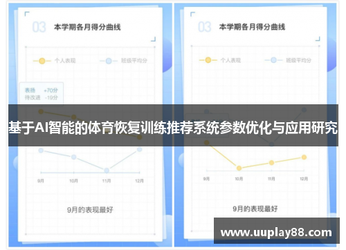 基于AI智能的体育恢复训练推荐系统参数优化与应用研究
