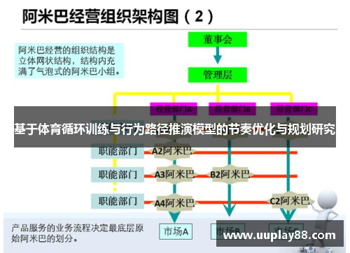 基于体育循环训练与行为路径推演模型的节奏优化与规划研究