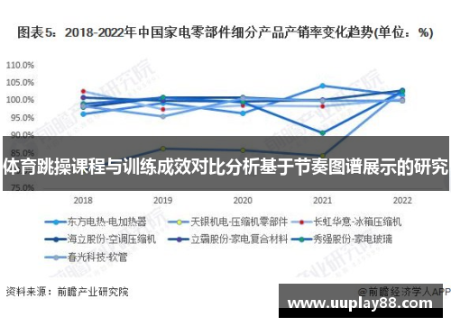 体育跳操课程与训练成效对比分析基于节奏图谱展示的研究
